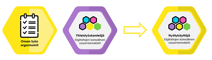 Hyötykäyttäjän osaamismerkit