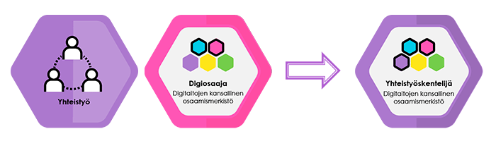 Yhteistyöskentelijän osaamismerkit