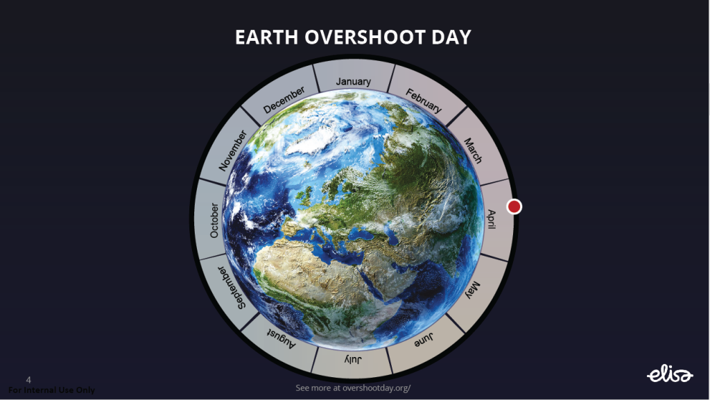 Kuva maapallosta, jota ympäri kalenteri. Maailman ylikulutuspäivä on maaliskuun kohdalla