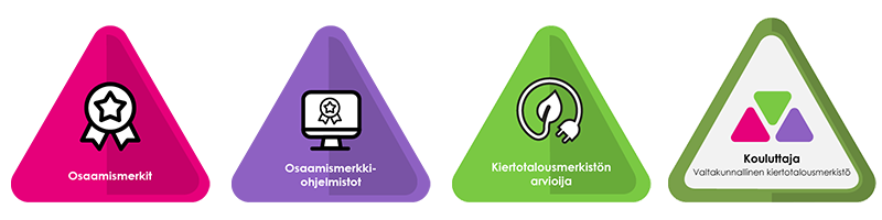 Kiertotalousmerkistön kouluttajakoulutuksen osaamisemerkit