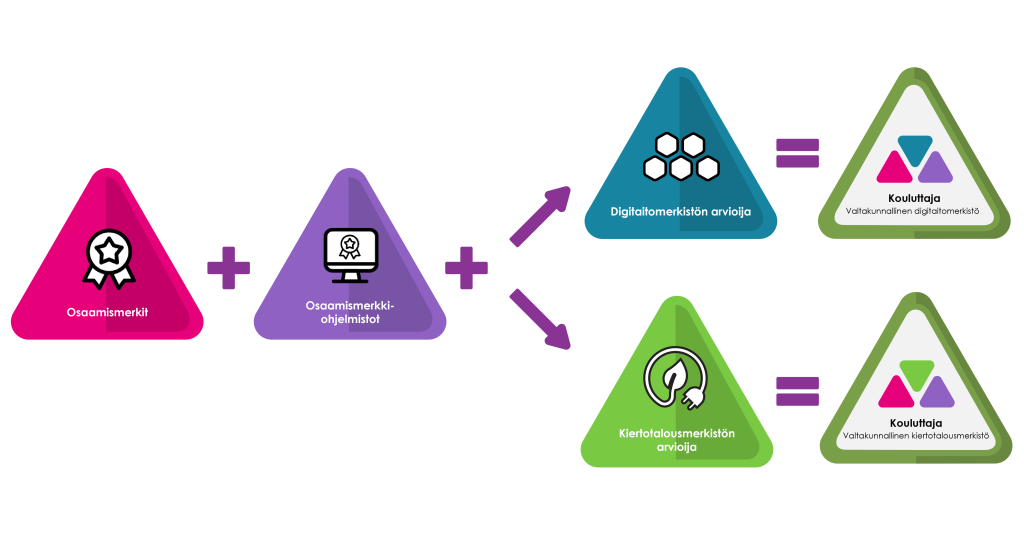 Kouluttajakoulutuksen vaihtoehdot