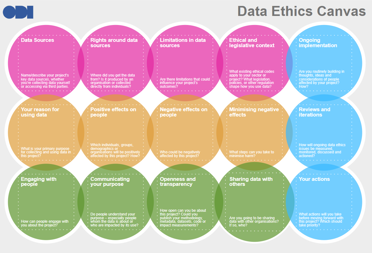 Data ethics canvas